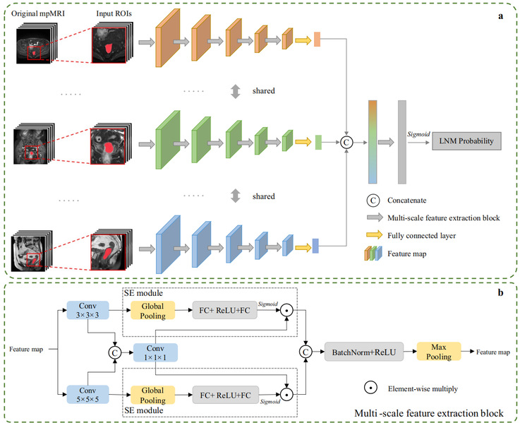 [ASO] Preoperative Assessment of Lymph Node Metastasis in Rectal Cancer Using Deep Learning: Investigating the Utility of Various MRI Sequences
